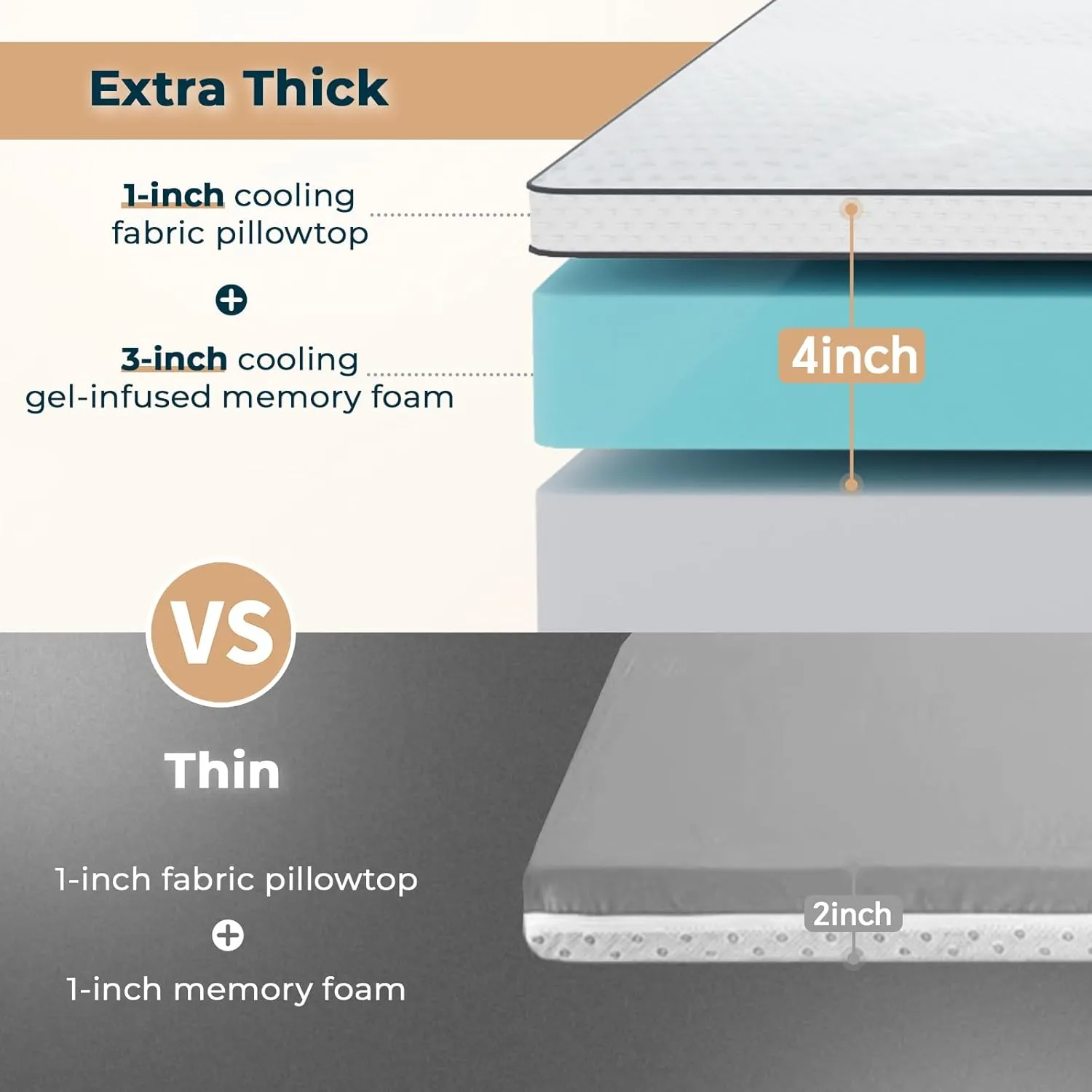 4 Inch Memory Foam Mattress Topper King Size - Dual Layer 3 Inch Cooling Gel Memory Pad and 1 Inch Pillow Top Mattress Cover for Back Pain - 78" x 80" x 4"