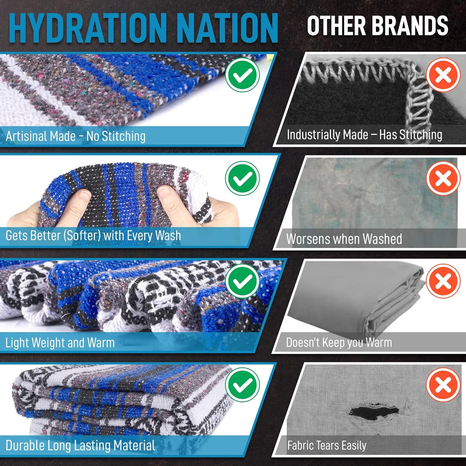 Hydration Nation Authentic Extra Large Mexican Blanket - 70"x50" Handwoven Yoga, Serape, Artisanal Falsa, Beach, Camping, Picnic, Outdoor Blanket - King Blue