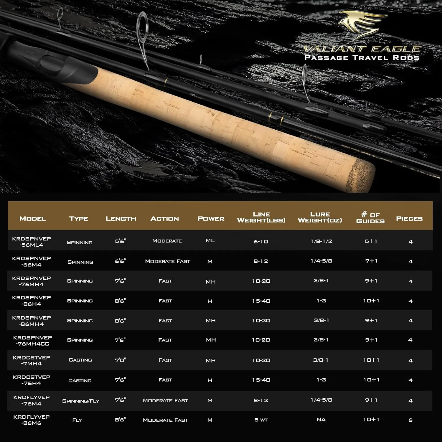 KastKing Valiant Eagle Passage Travel Fishing Rods, 4 & 6 Pc Pack Rods, Spinning, Casting and Fly Models, IM6 Graphite Blank, Ti Oxide LTS Ring Guides, Beautiful Cork Handles