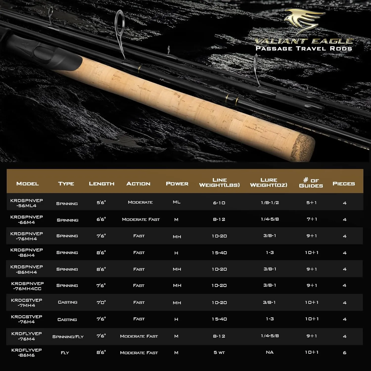 KastKing Valiant Eagle Passage Travel Fishing Rods, 4 & 6 Pc Pack Rods, Spinning, Casting and Fly Models, IM6 Graphite Blank, Ti Oxide LTS Ring Guides, Beautiful Cork Handles