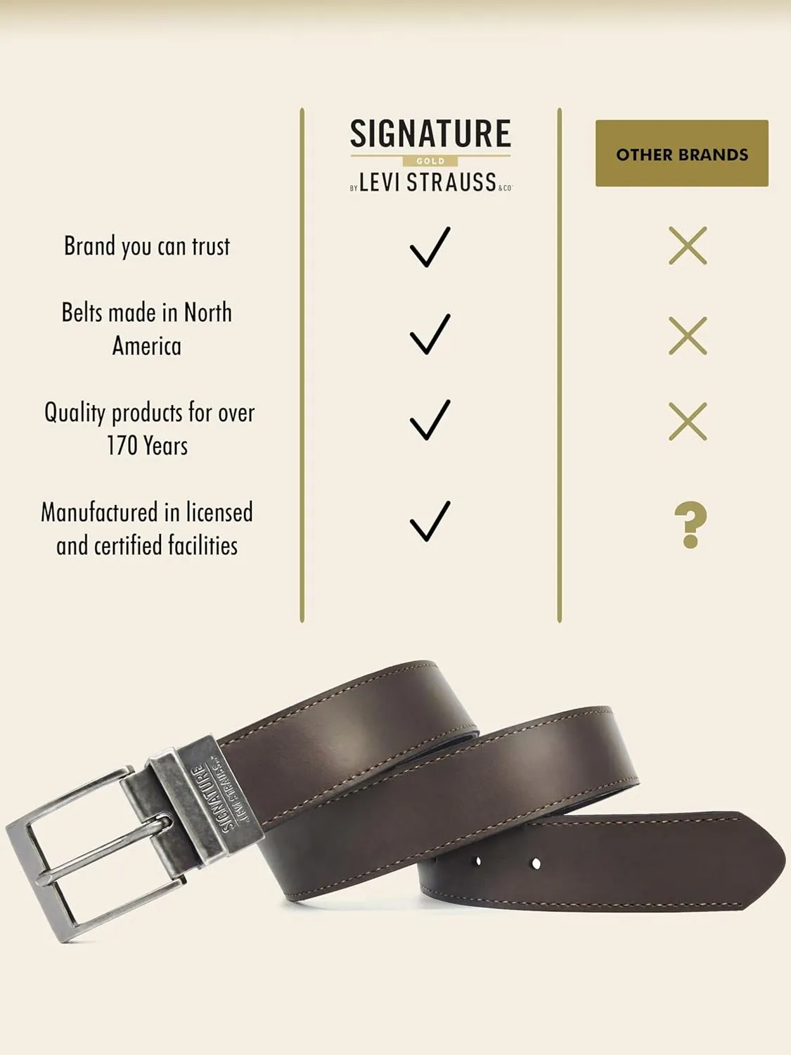 Levi Strauss Signature - Premium Leather Reversible Belt for Men for Jeans, Work, Dress & Casual pants | Cinturon Para Hombre