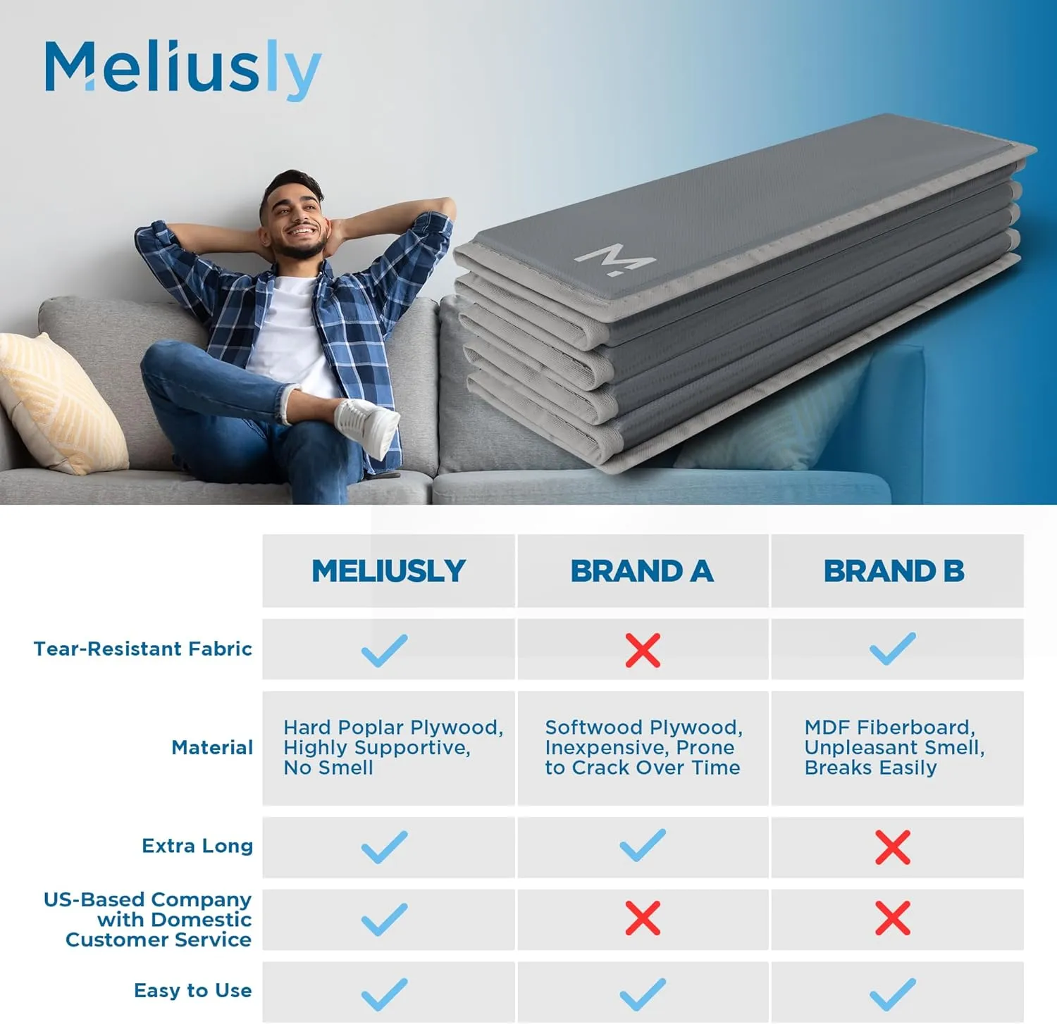 Meliusly Heavy Duty Couch Cushion Support for Sagging Cushions (24x72) Reinforced Wood Sofa Cushion Support Board for Sagging Seat, Deep Couch Supporter for Under The Cushions, Loveseat Saver