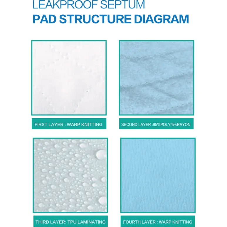 Mr. Peanut's Washable Reusable Pee Pads - Set of 3 - Thermal Waterproof and Leakproof Pet Carrier Comfort Mat - Available in 2 Sizes