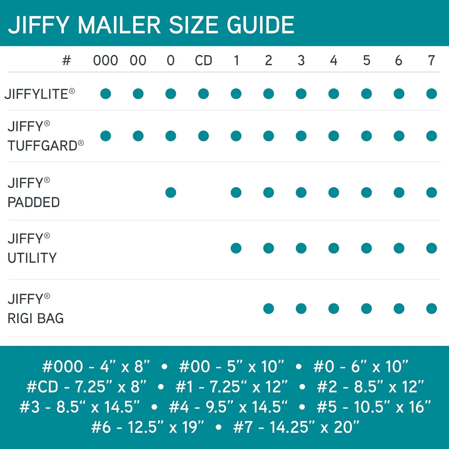 Sealed Air Jiffy TuffGard Cushioned Shipping Mailing Envelope, Case of 100, Bubble Mailer Made with BubbleWrap, #2 - 8.5" x 12", White