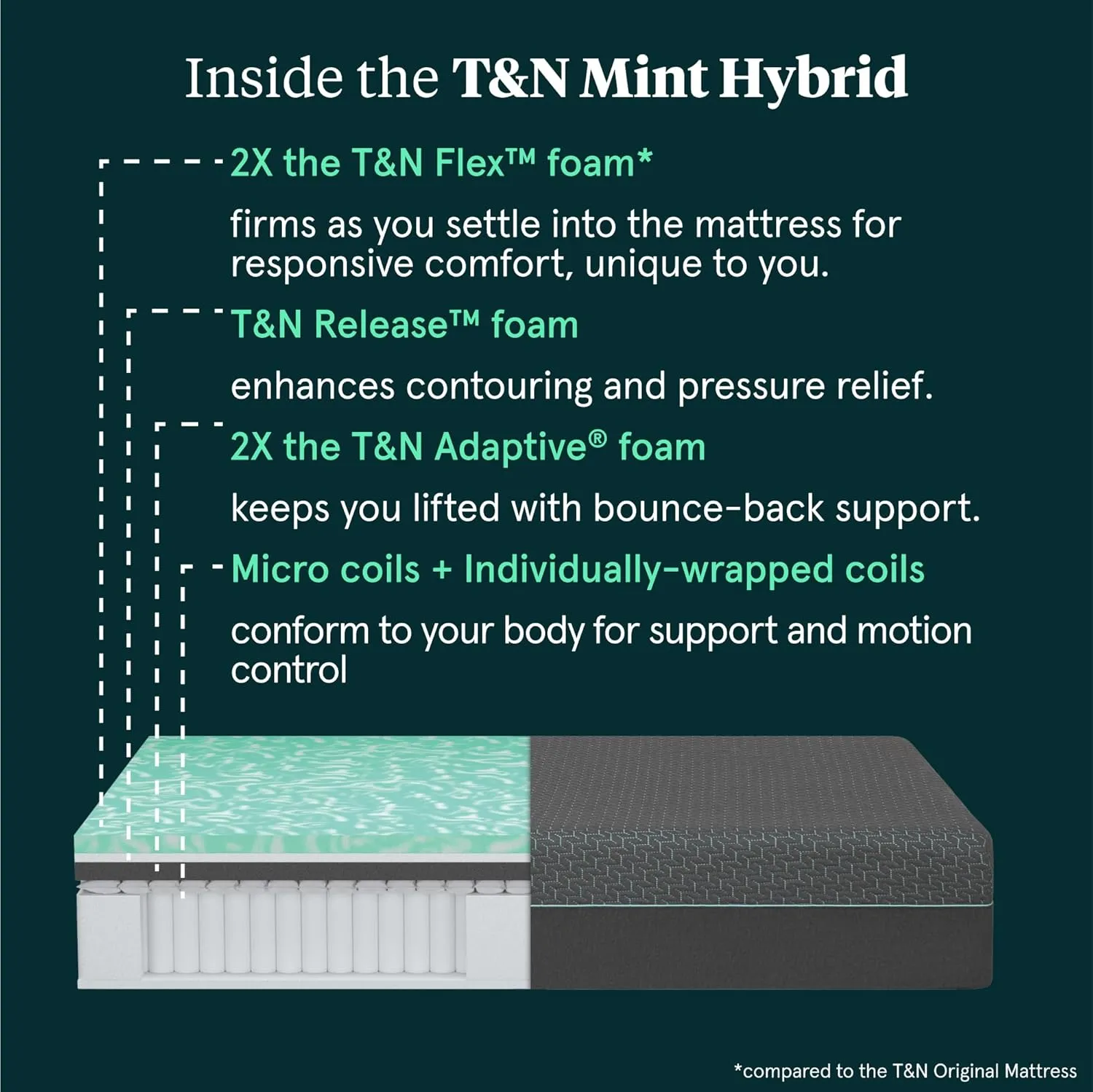 Tuft & Needle Mint Hybrid Medium Plush Full Size Mattress in a Box, Cooling Adaptive Foam, Pocketed Coil Support, 100 Night Trial, Fiberglass Free, CertiPUR-US, 10-Year Limited Warranty